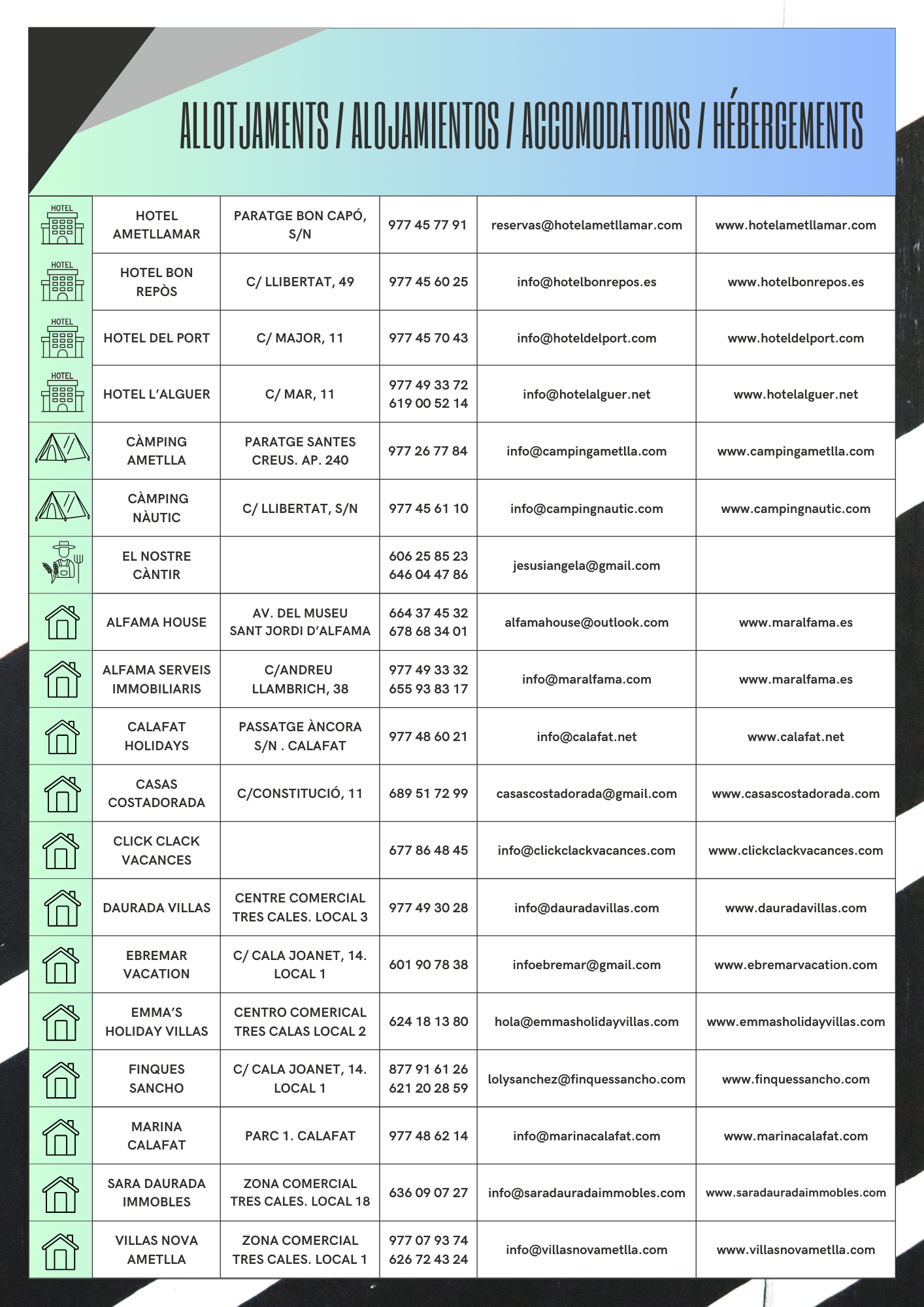 Accomodations