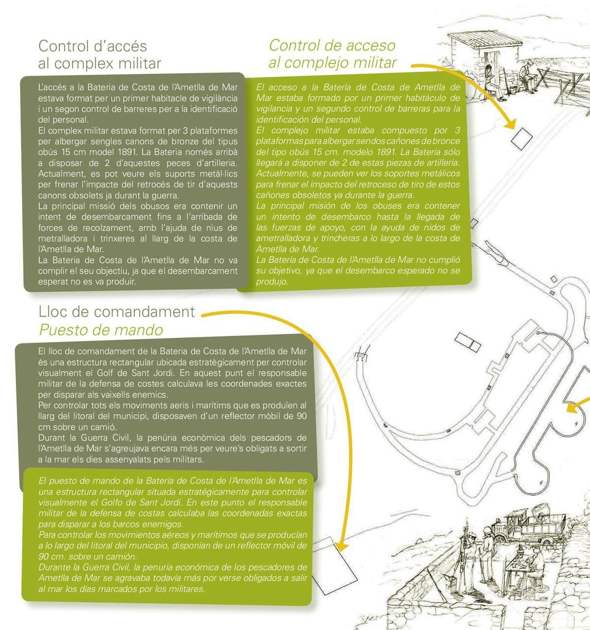 L'Ametlla de Mar's fortifications