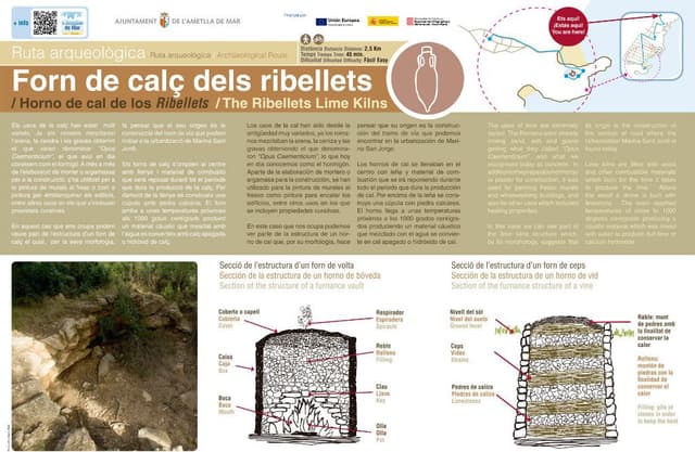 Horno de cal de los ribelletes