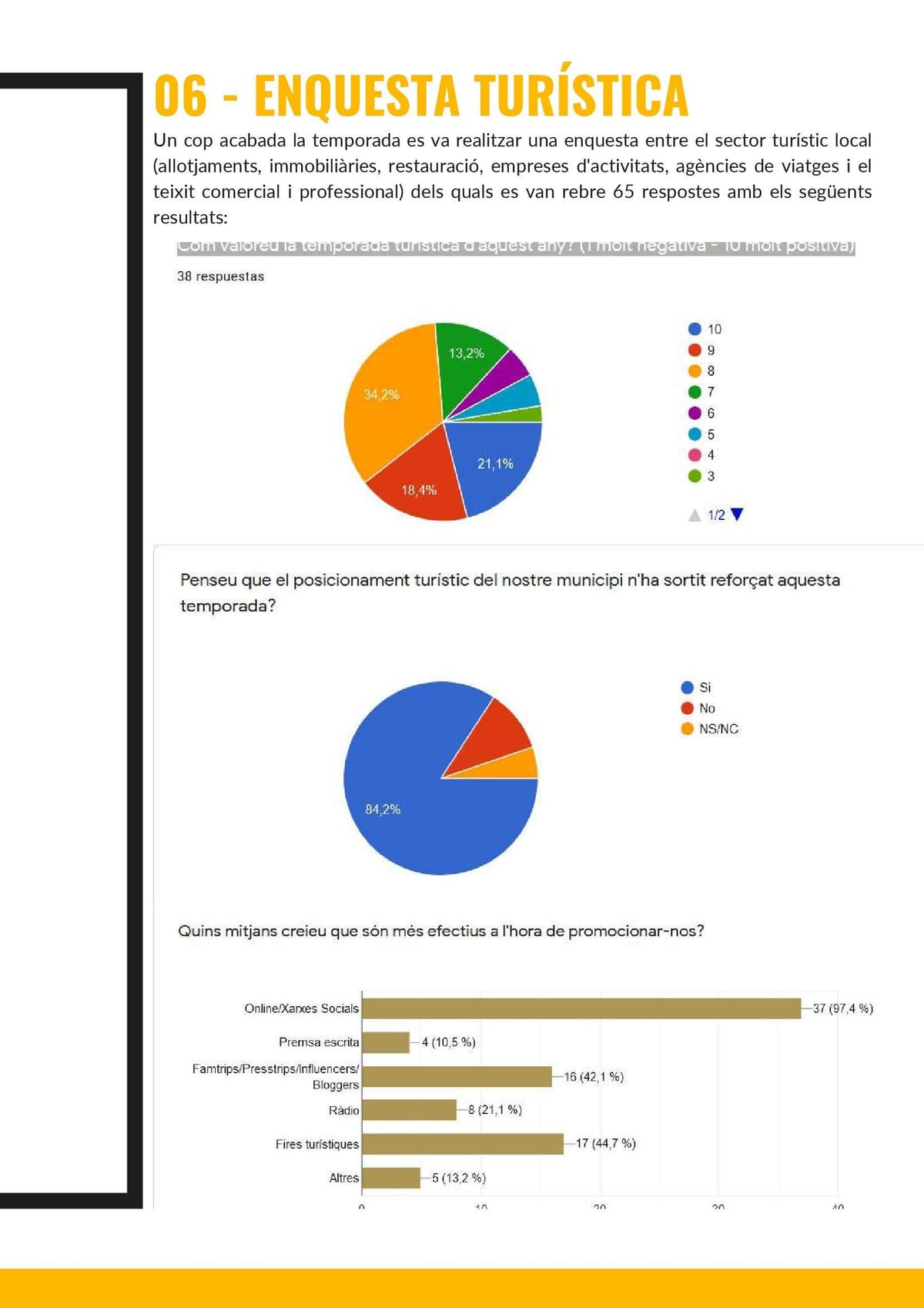 Rapport 2020