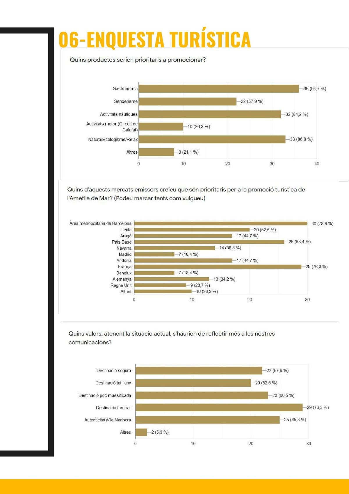 Rapport 2020