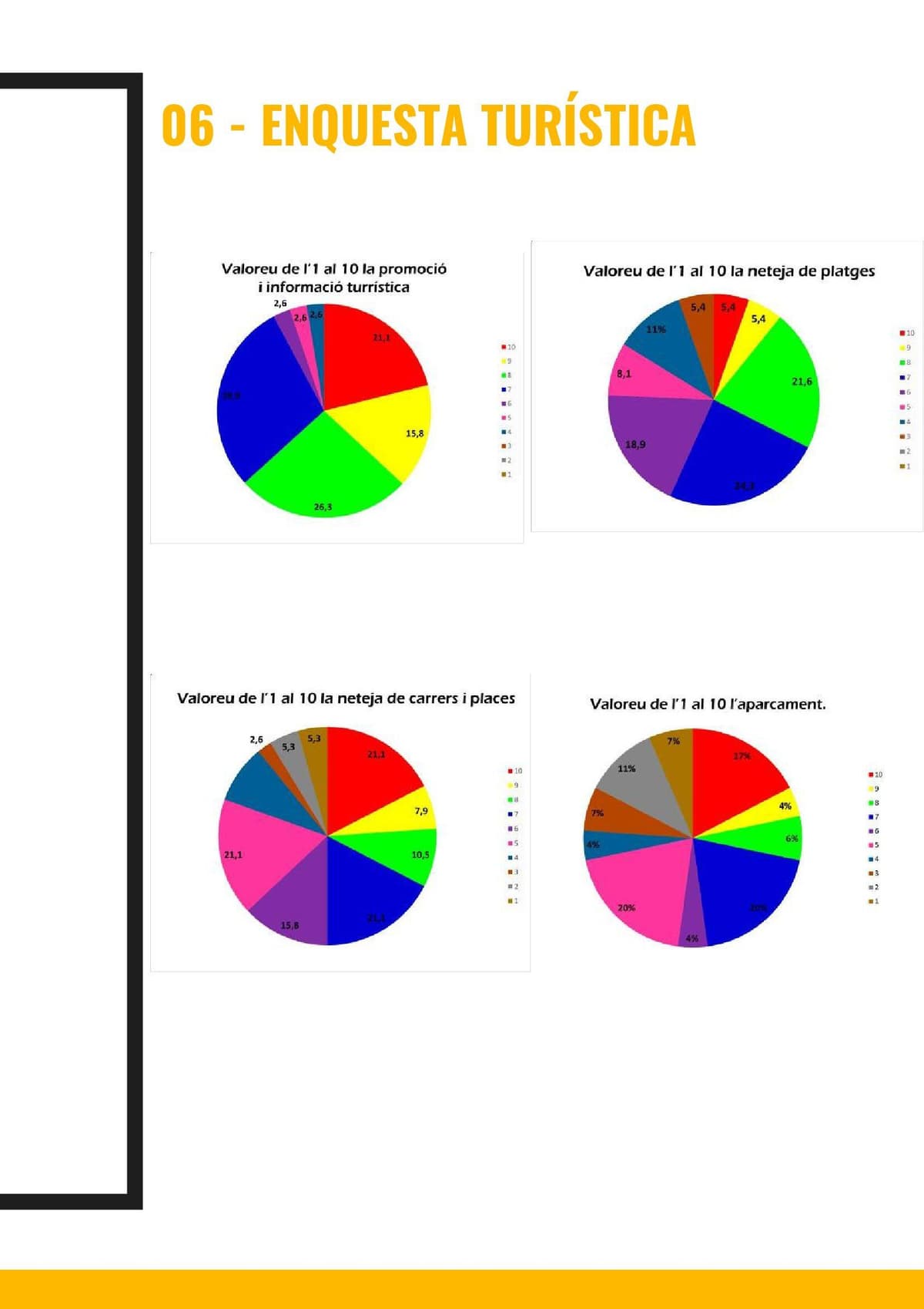 Rapport 2020