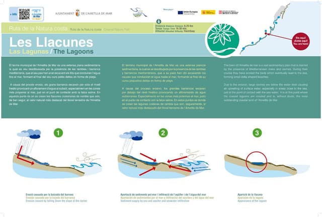 4. Las Lagunas (Ruta de la Natura costa)